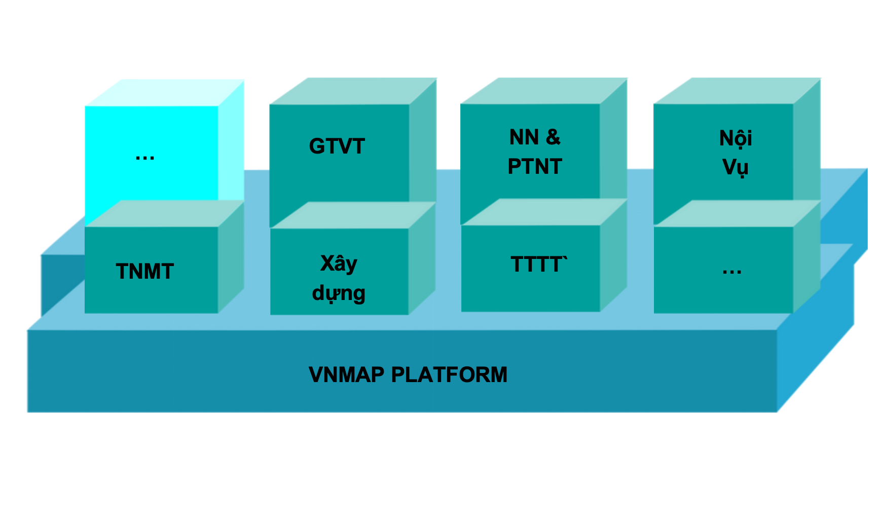 Giải pháp Bản sao số