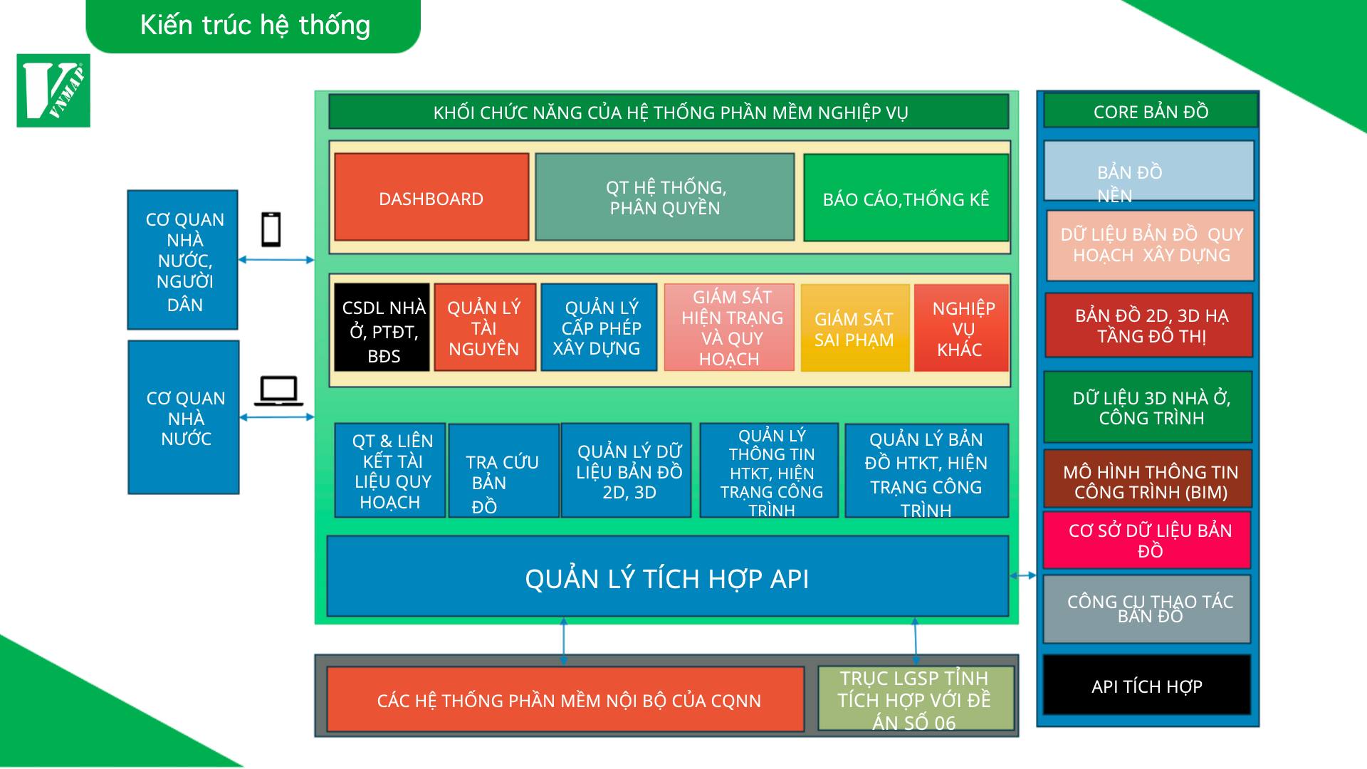 System Architecture Diagram