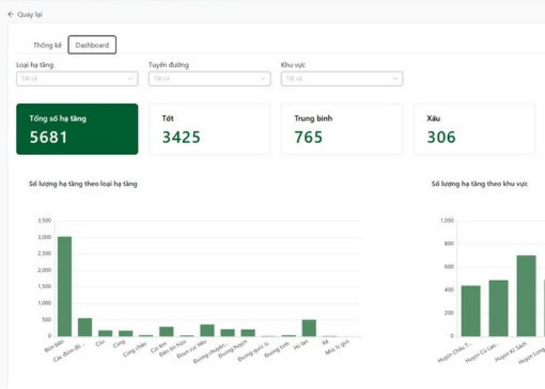 Transportation Interface 1