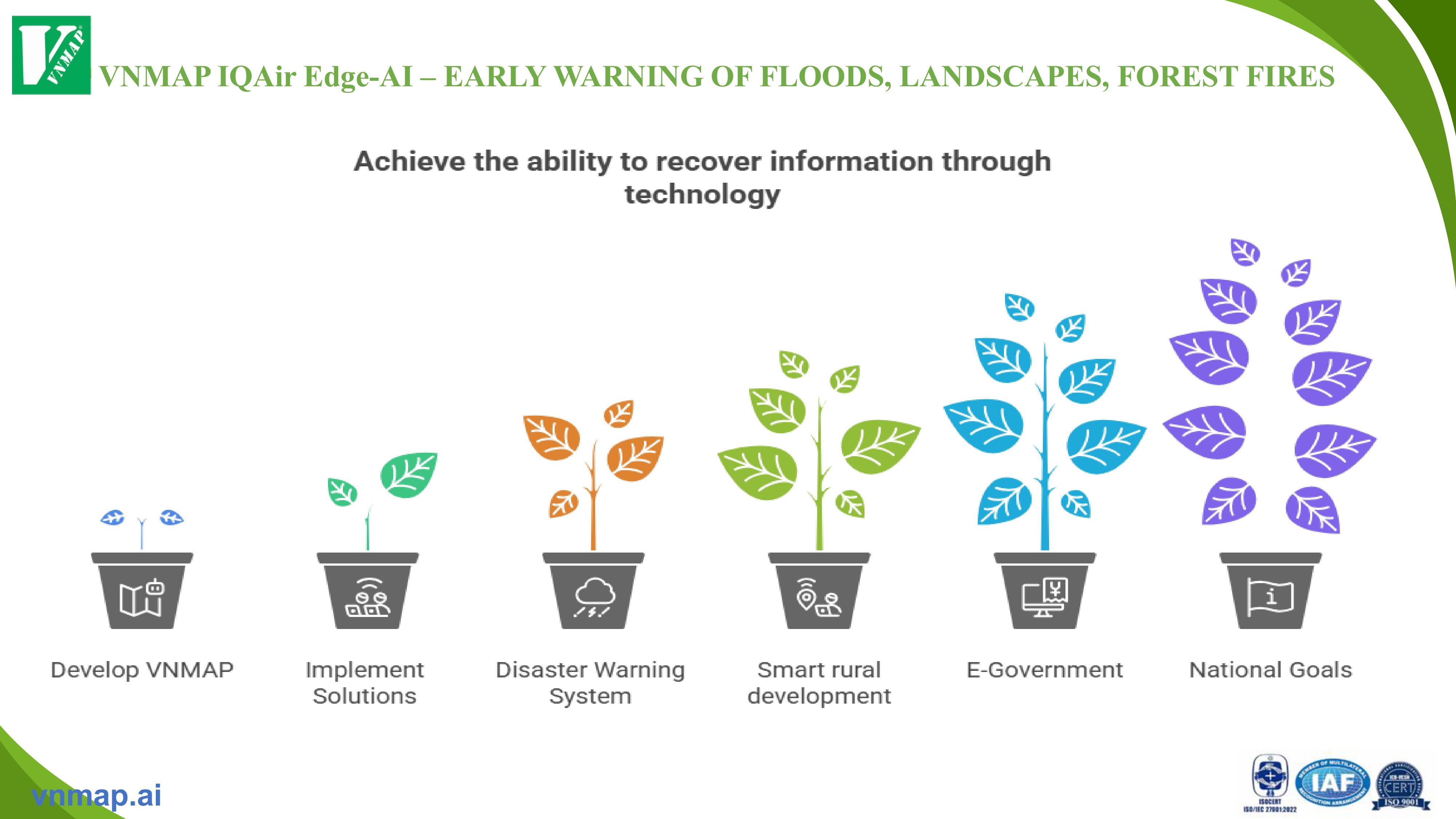 Problem section row 3