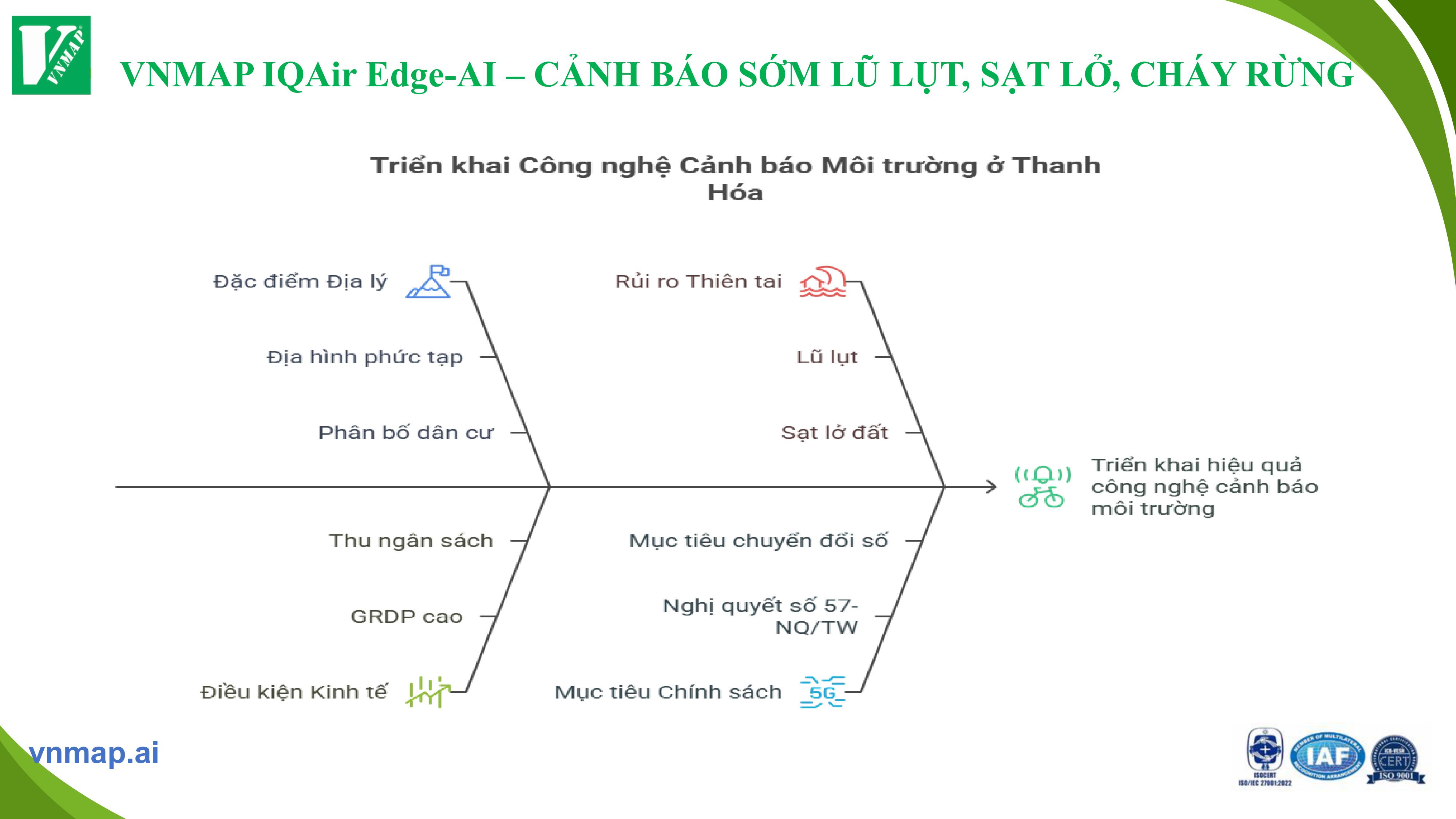 Problem section row 2
