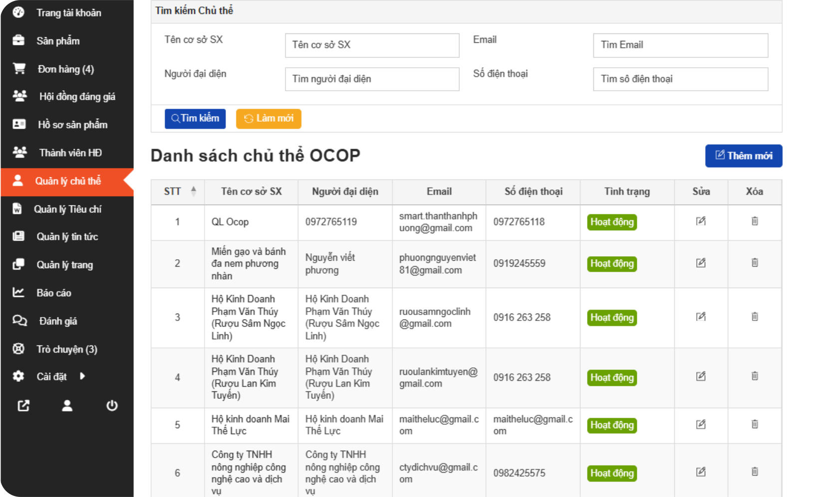 GIAO DIỆN QUẢN LÝ CHỦ THỂ OCOP