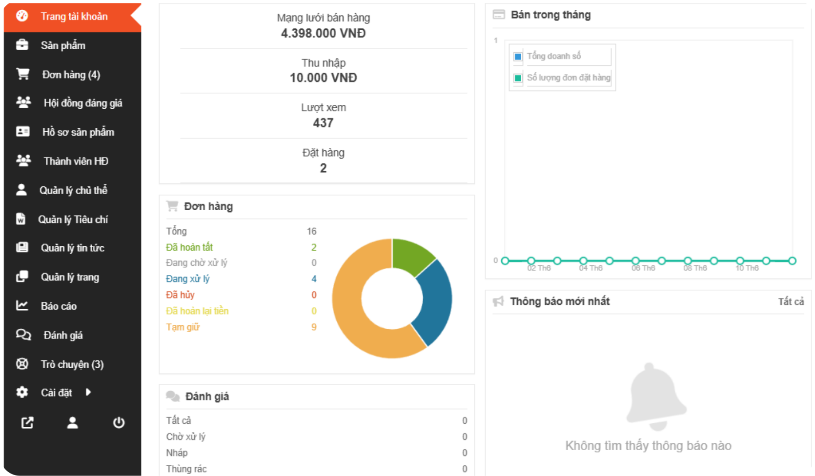 GIAO DIỆN TRANG QUẢN LÝ OCOP